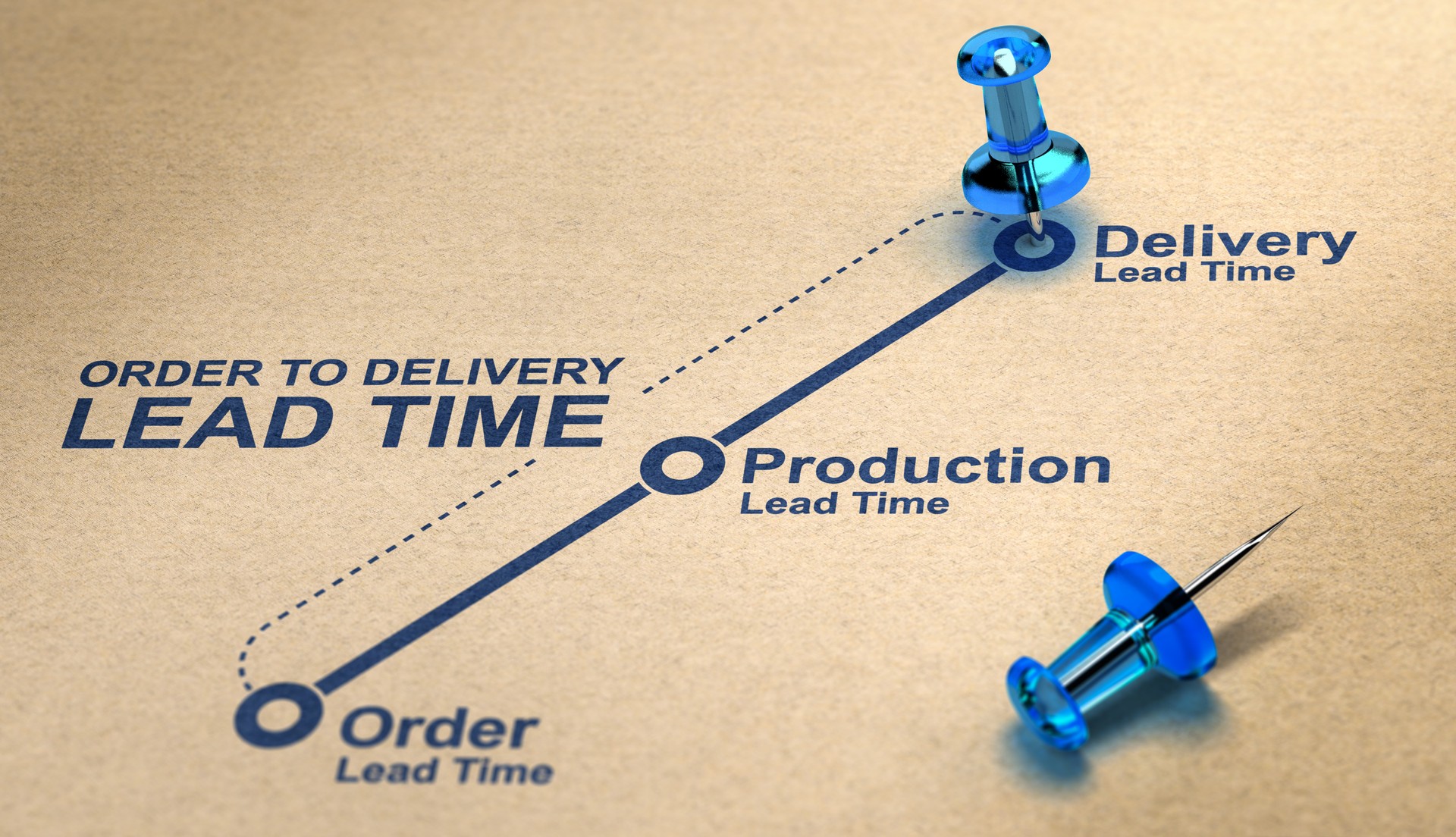 Supply Chain Management Concept. Order, Production And Delivery Lead Time